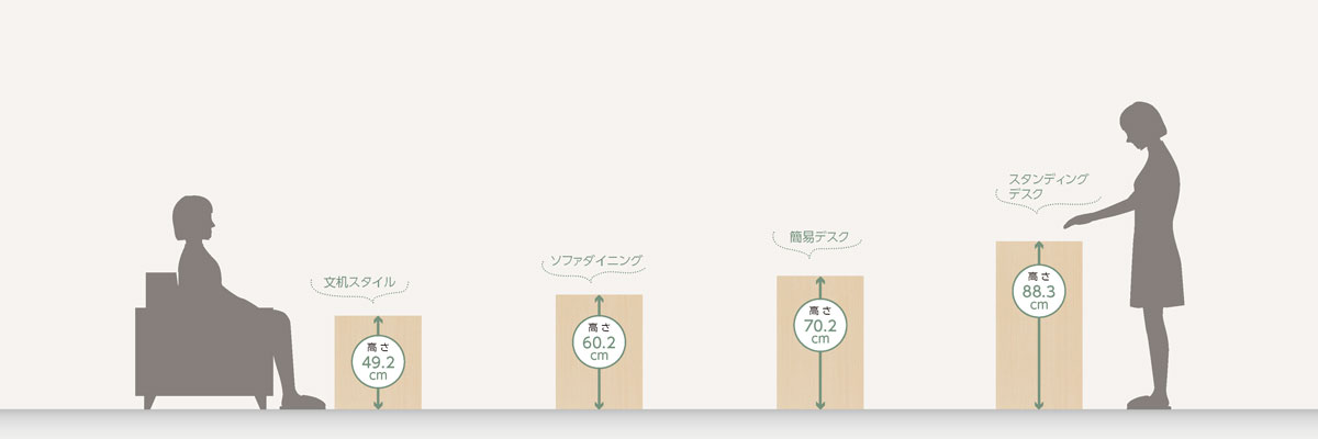 サイズオーダーデスク・コンソール 4タイプの高さ比較（ローボード・窓下・デスク・カウンター）