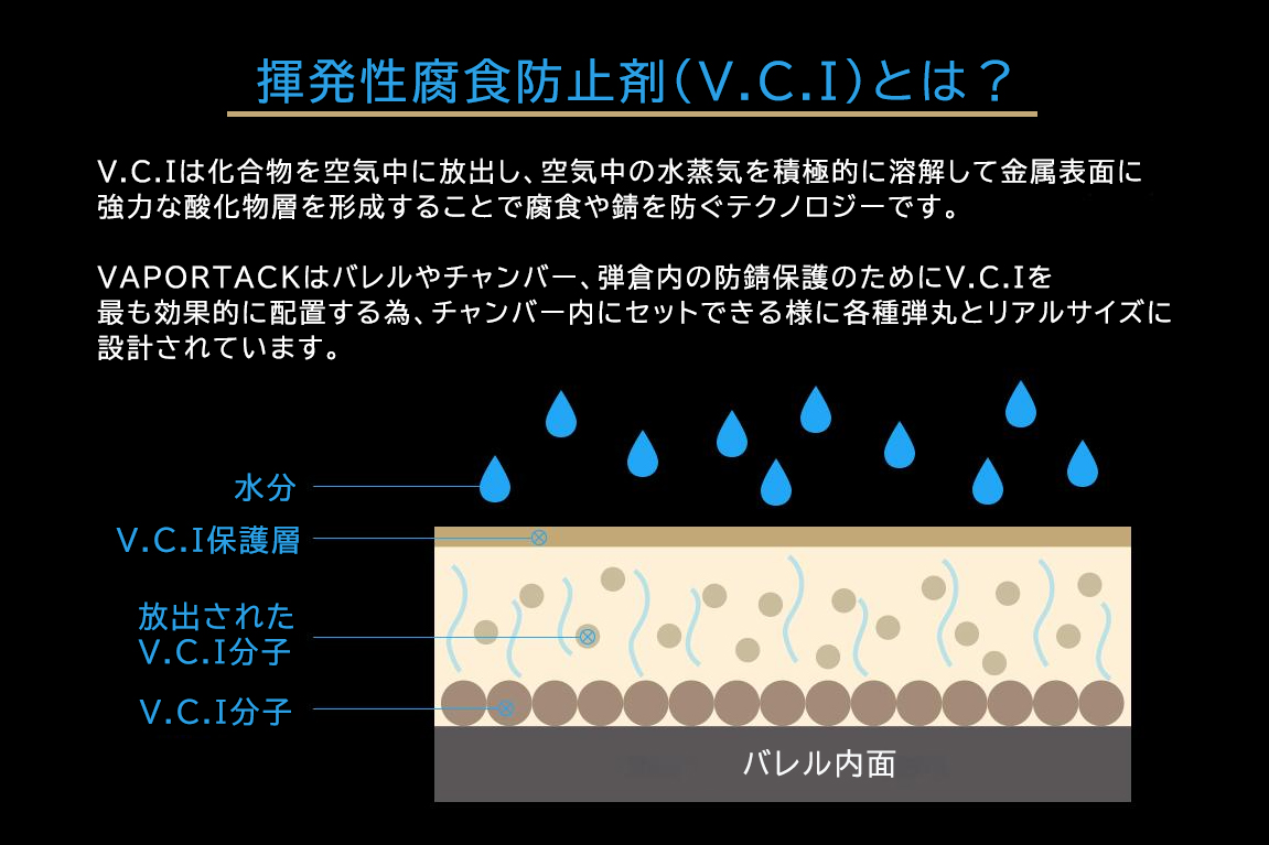 SD SILENT DRY VAPORTACK  5.56 NATO/.223 REM 実弾型防錆・防腐食剤 V.C.I　2個入りの画像