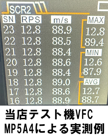 VFC　MP5A4/A5AEG　ZDモデル専用グレードアップパッケージ（本体込み価格）の画像