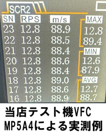 VFC　MP5A4/A5AEG　ZDモデル専用グレードアップパッケージ（本体持込価格）の画像