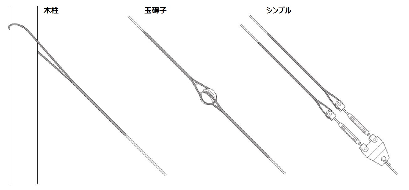 SGD-22 シンブル用 22sq 支線用巻付クリップ シンブル用 東神電気の画像