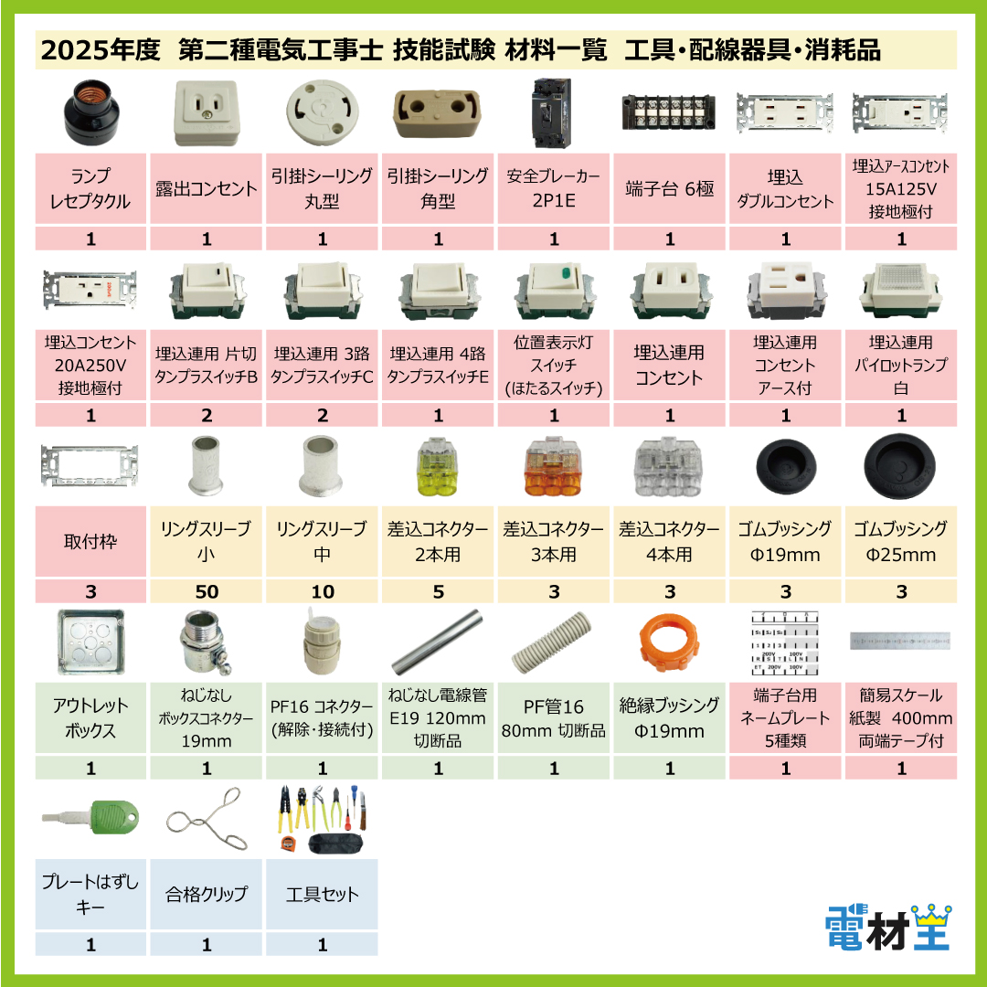 第二種電気工事士 技能試験セット B 2025 工具 電線1回分 配線器具セット 合格クリップ プレート外しキー 付き 令和7年度 全13問対応 電気工事士 2種 電材王の画像