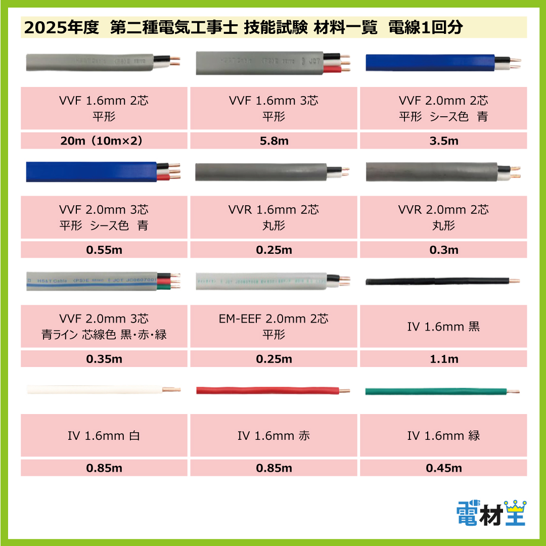 第二種電気工事士 技能試験セット B 2025 工具 電線1回分 配線器具セット 合格クリップ プレート外しキー 付き 令和7年度 全13問対応 電気工事士 2種 電材王の画像