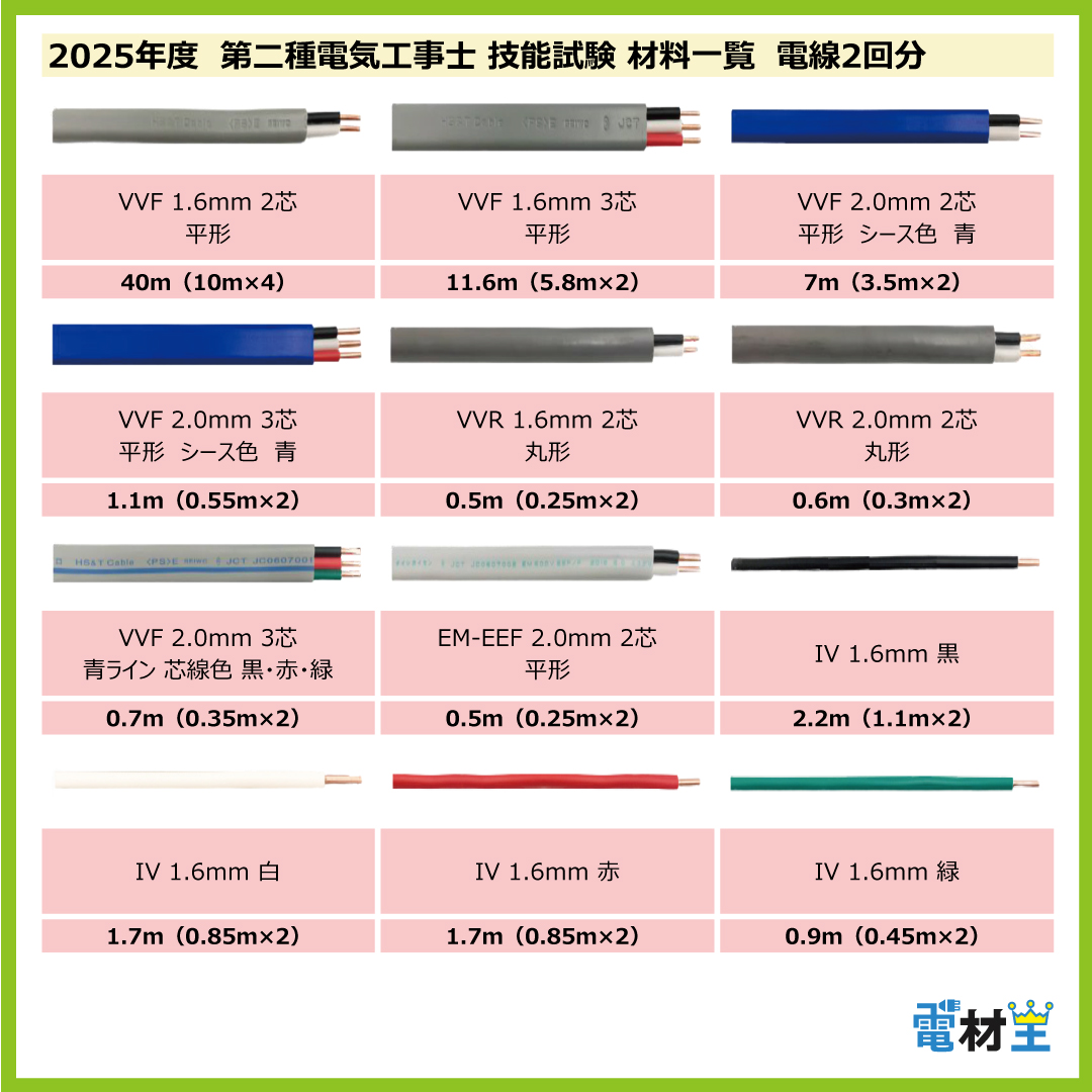 第二種電気工事士 技能試験セット D 2025 電線2回分 令和7年度 全13問対応 電気工事士 2種 電材王の画像