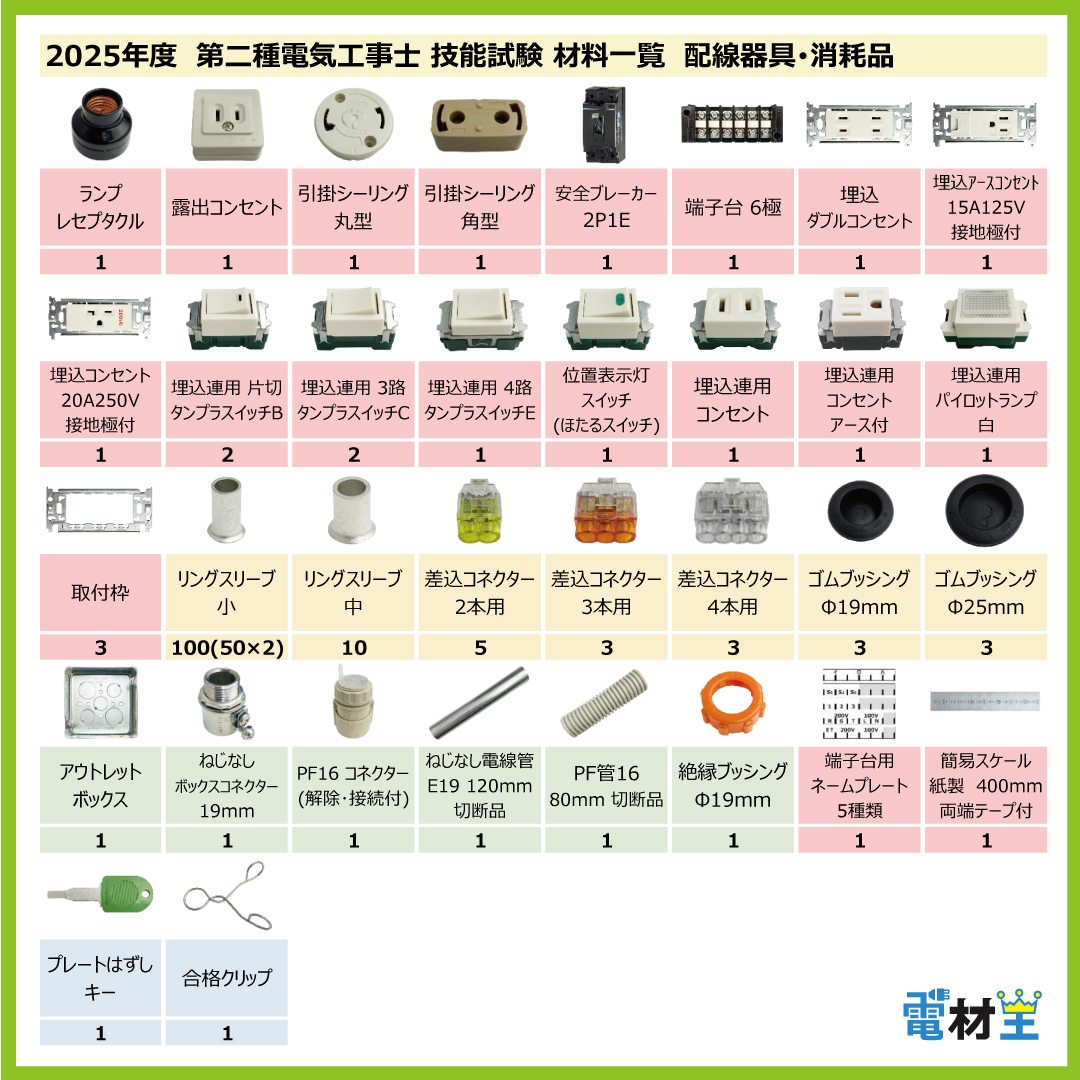 第二種電気工事士 技能試験セット E 2025 電線2回分 配線器具セット 合格クリップ プレート外しキー 付き 令和7年度 全13問対応 電気工事士 2種 電材王の画像