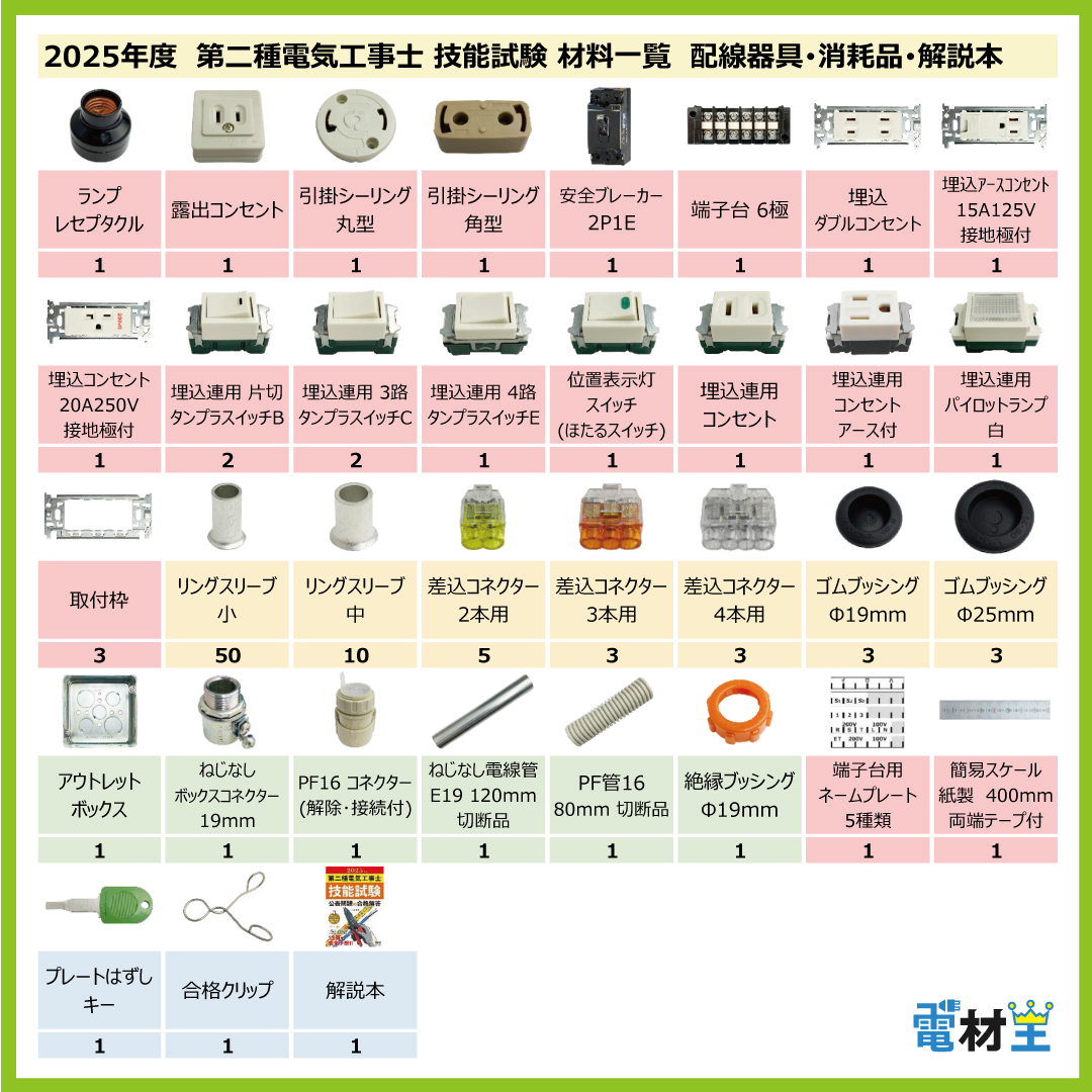 第二種電気工事士 技能試験セット G 2025 解説本 電線1回分 配線器具セット 合格クリップ プレート外しキー付 令和7年度 全13問対応 電気工事士 2種 電材王の画像