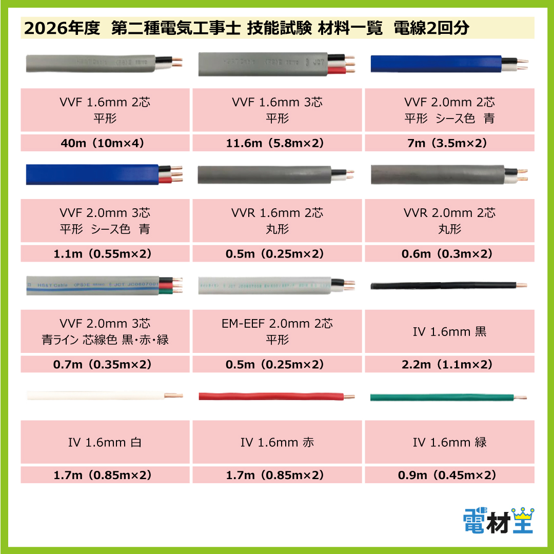 第二種電気工事士 技能試験セット I 2026 工具 解説本 電線2回分 配線器具セット 合格クリップ プレート外しキー付 令和8年度 全13問対応 電気工事士 2種 電材王の画像