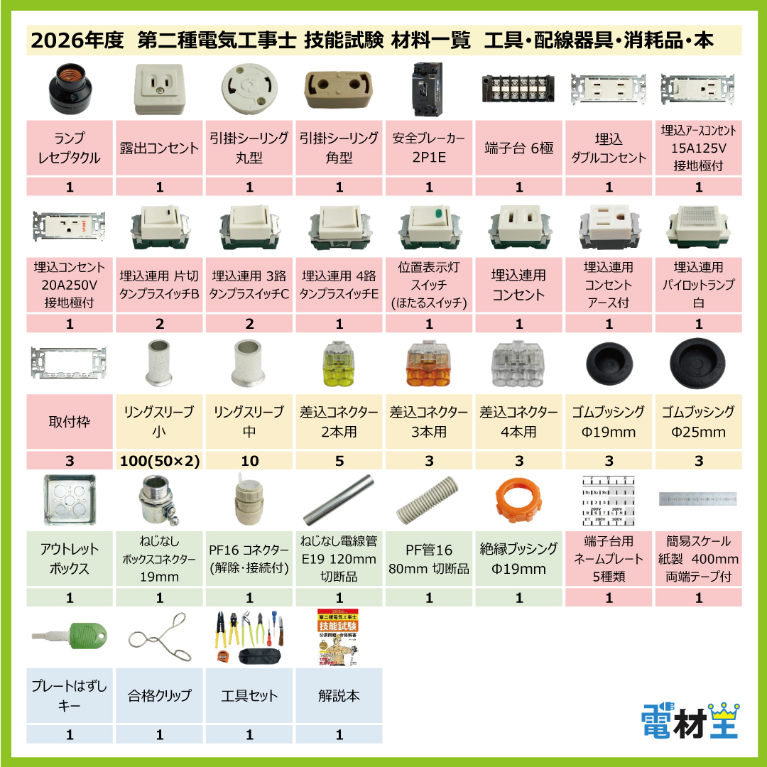第二種電気工事士 技能試験セット I 2026 工具 解説本 電線2回分 配線器具セット 合格クリップ プレート外しキー付 令和8年度 全13問対応 電気工事士 2種 電材王の画像