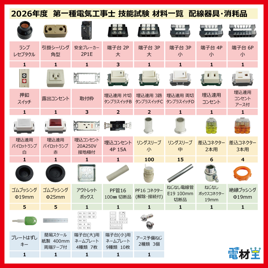 第一種電気工事士 技能試験セット S 2026 電線1回分 配線器具セット 令和8年度 全10問対応 電気工事士 1種 練習 材料 電材王の画像