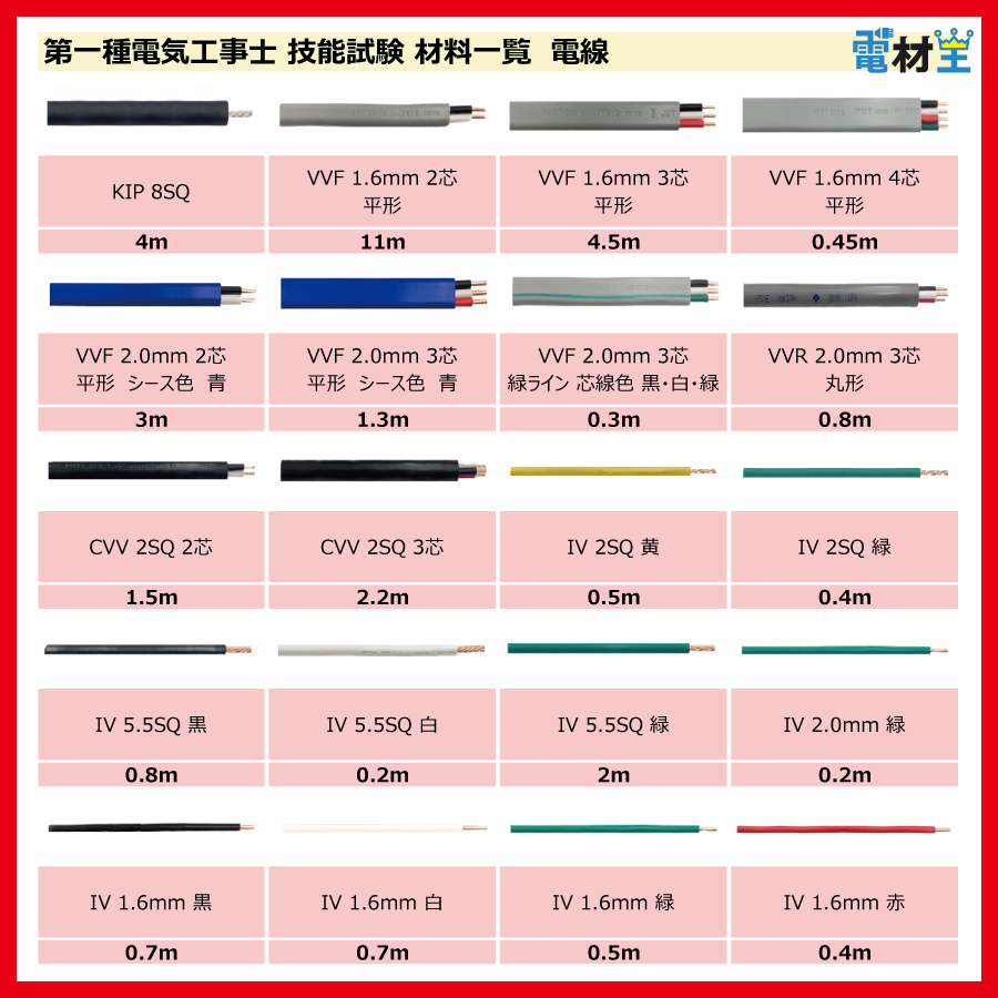 第一種電気工事士 技能試験セット S 2026 電線1回分 配線器具セット 令和8年度 全10問対応 電気工事士 1種 練習 材料 電材王の画像