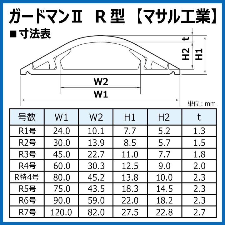 マサル工業 GR4101 ガードマンII R4号 1ｍ グレーの画像