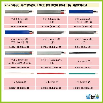 第二種電気工事士 技能試験セット M 2025 電線3回分 配線器具 消耗品増量セット 合格クリップ プレート外しキー付 令和7年度 全13問対応 電気工事士 2種 電材王の画像