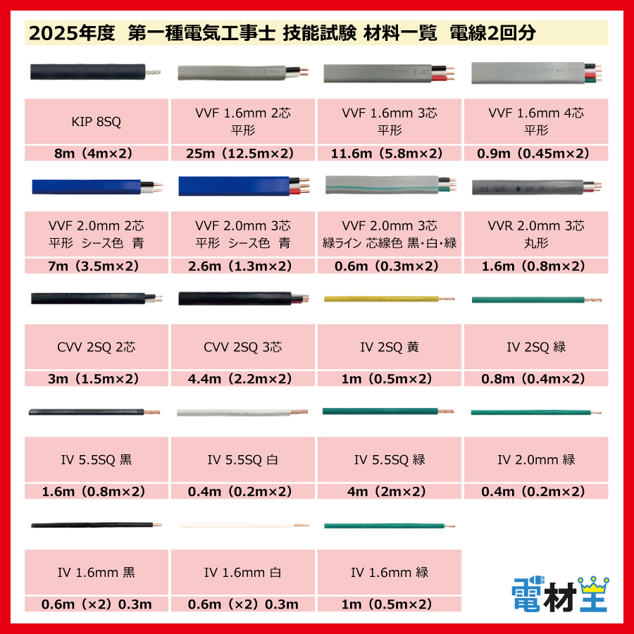第一種電気工事士 技能試験 セット V 2025 電線2回分 令和7年度 全10問対応 電気工事士 1種 練習 材料 電材王の画像