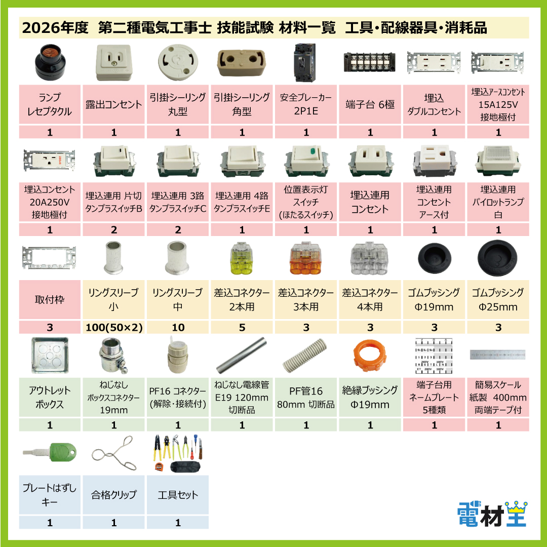 第二種電気工事士 技能試験セット O 2026 工具 電線2回分 配線器具セット 合格クリップ プレート外しキー 付き 令和8年度 全13問対応 電気工事士 2種 電材王の画像