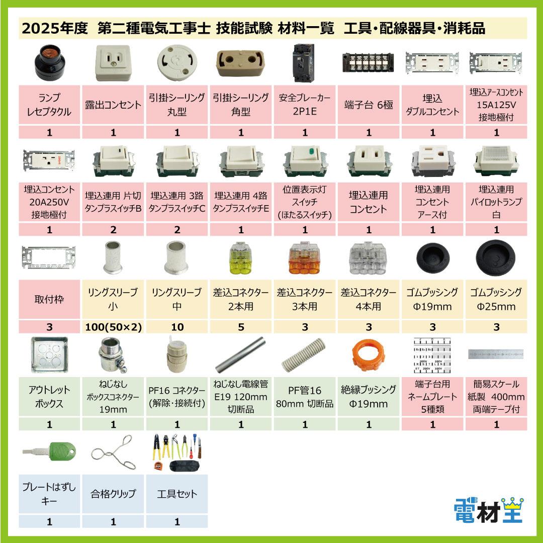 第二種電気工事士 技能試験セット Q 2025 工具 電線3回分 配線器具 消耗品増量セット 合格クリップ プレート外しキー付 令和7年度 全13問対応 電気工事士 2種 電材王の画像