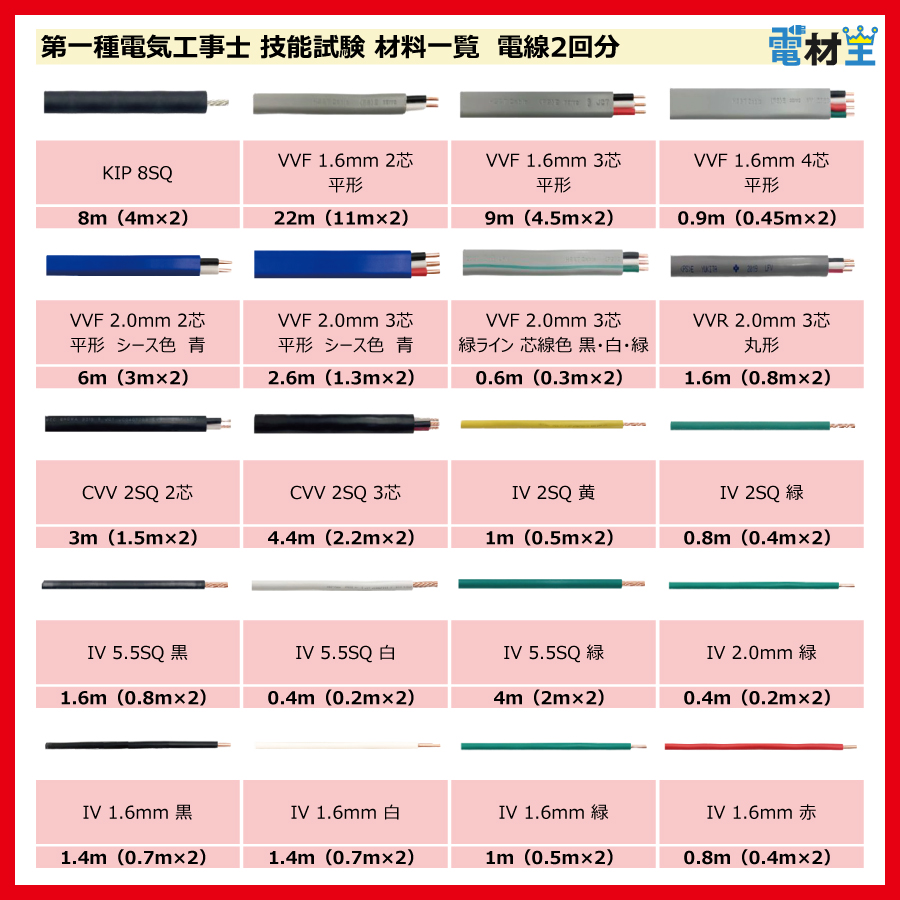 第一種電気工事士 技能試験セット W 2026 電線2回分 配線器具セット 令和8年度 全10問対応 電気工事士 1種 練習 材料 電材王の画像