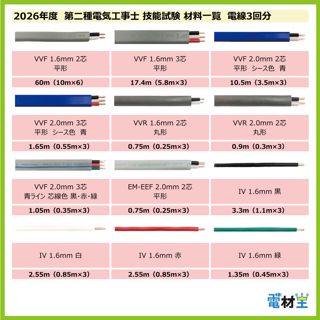 第二種電気工事士 技能試験セット R 2026 解説本 電線3回分 配線器具 消耗品増量セット 合格クリップ プレート外しキー付 令和8年度 全13問対応 電気工事士 2種 電材王の画像