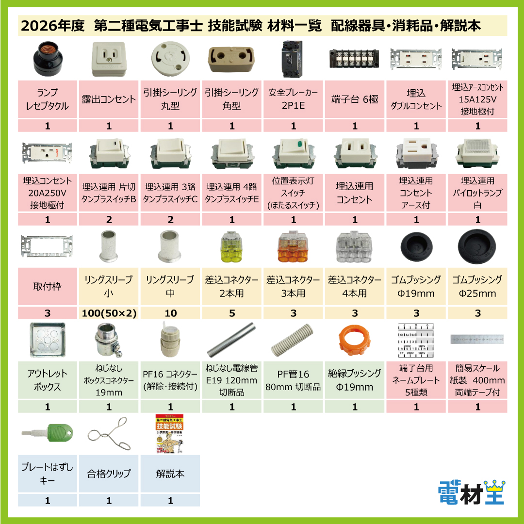 第二種電気工事士 技能試験セット R 2026 解説本 電線3回分 配線器具 消耗品増量セット 合格クリップ プレート外しキー付 令和8年度 全13問対応 電気工事士 2種 電材王の画像