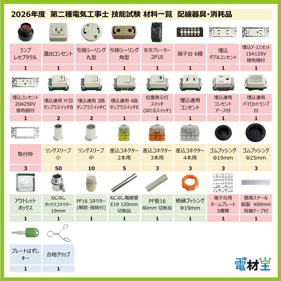 第二種電気工事士 技能試験セット KJ 2026 切断済み電線1回分 配線器具セット 合格クリップ プレート外しキー 付き 令和8年度 全13問対応 電気工事士 2種 電材王の画像