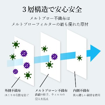 マシェラα 3層構造高密度マスク メルトブローン不織布 レギュラーサイズ 1箱 51枚入りの画像