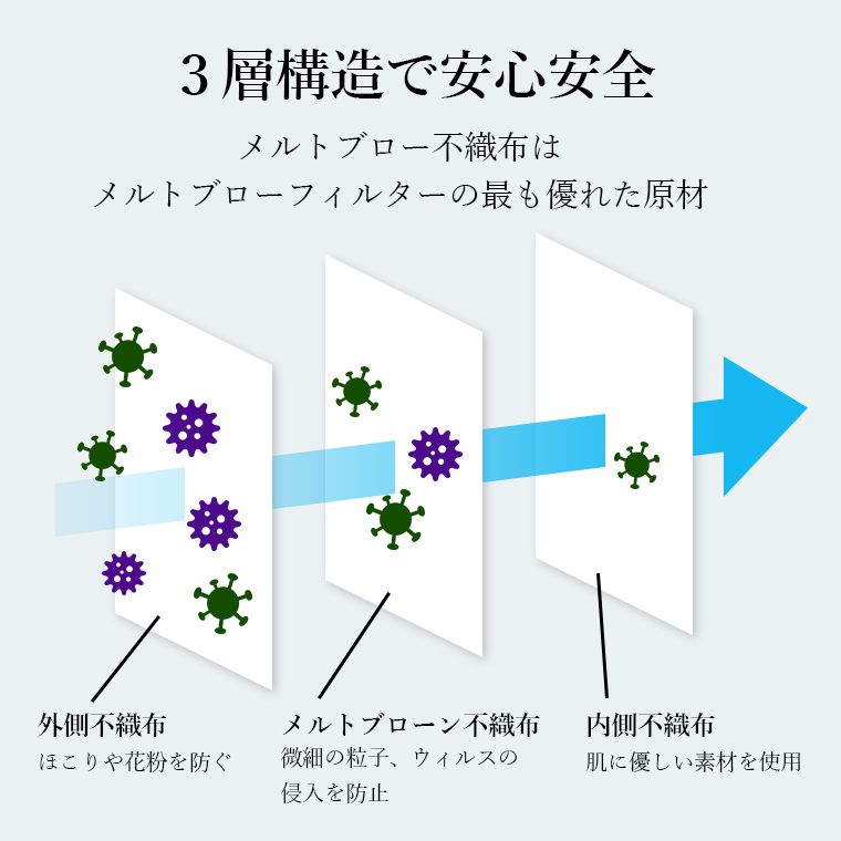 マシェラα 3層構造高密度マスク メルトブローン不織布 レギュラーサイズ 1箱 51枚入り×2箱 合計102枚の画像