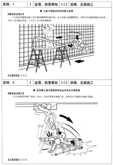 建設の安全の基本（中国語版）の画像