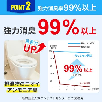 緊急・災害時　非常用　簡易トイレ50回分の画像