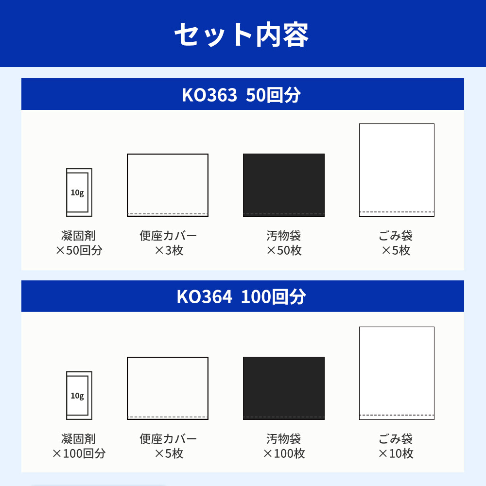 緊急・災害時　非常用　簡易トイレ100回分の画像