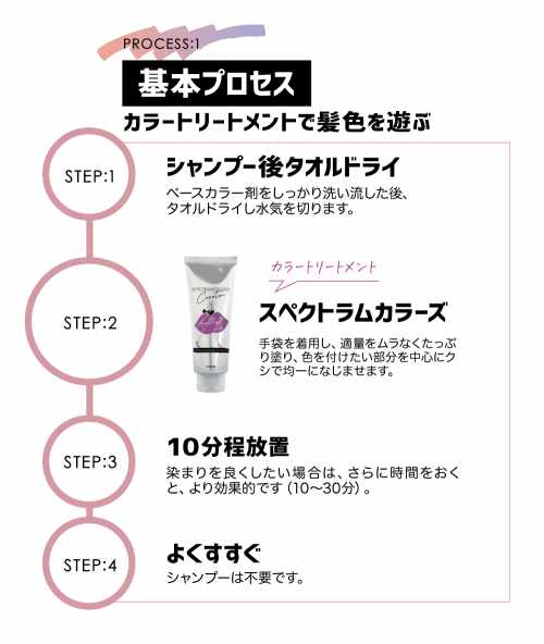スペクトラムカラーズ使い方