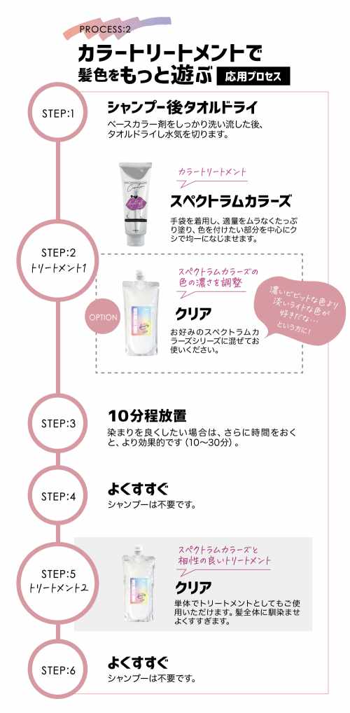スペクトラムカラーズ使い方