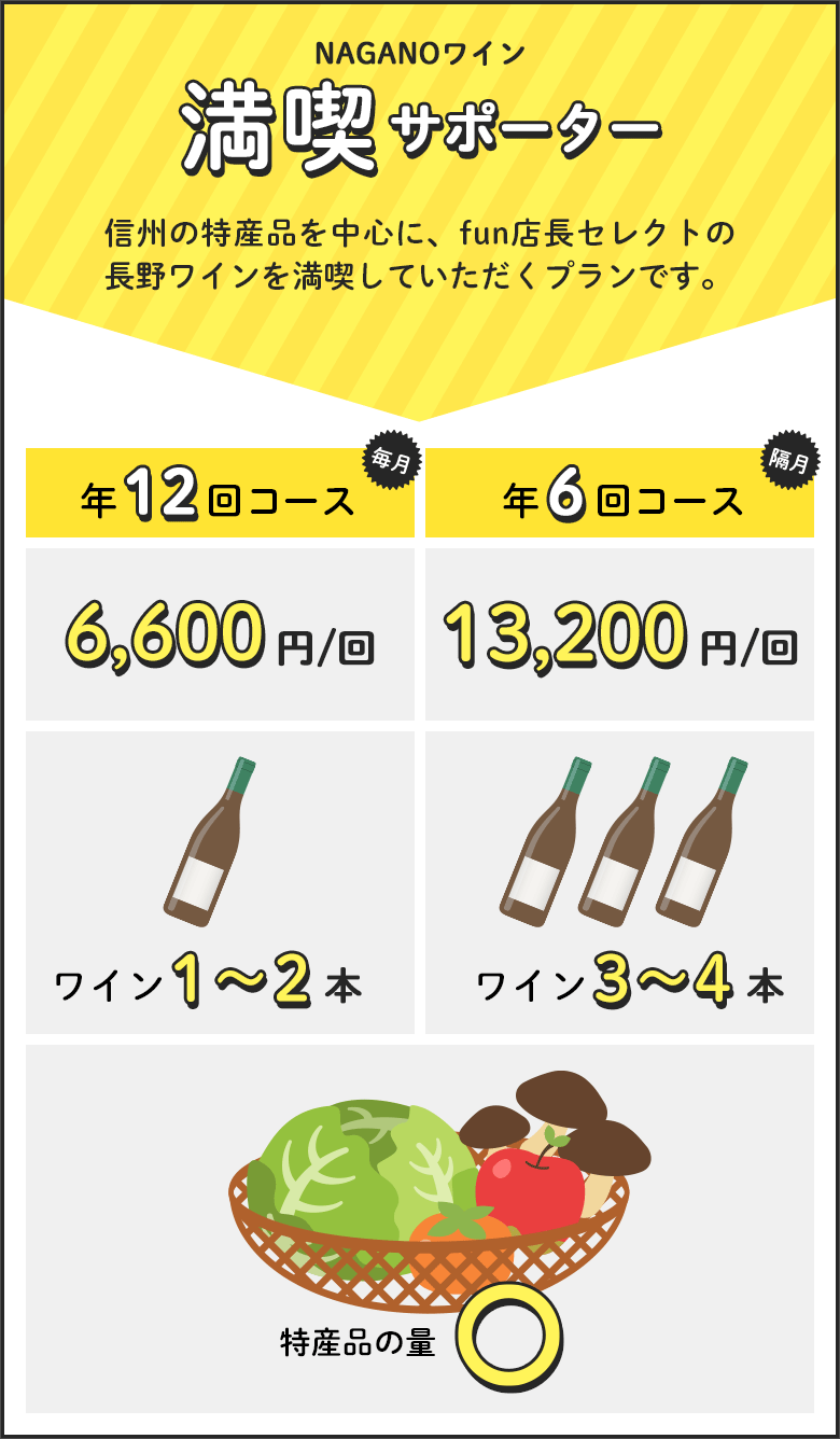 満喫サポーター - 年12回 (毎月) コース   6,600円 / 年6回 (隔月) コース 13,200円