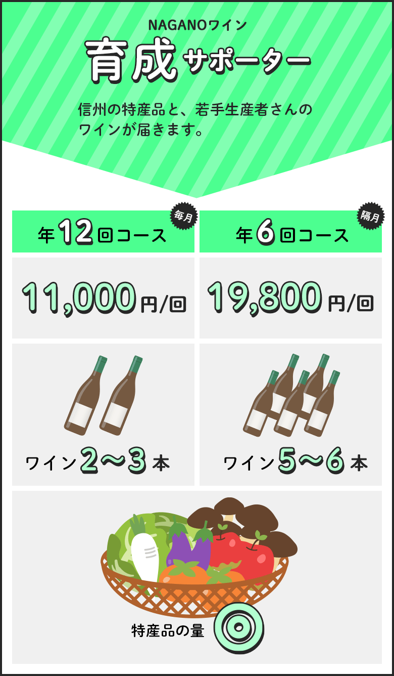 育成サポーター - 年12回 (毎月) コース  11,000円 / 年6回 (隔月) コース 19,800円