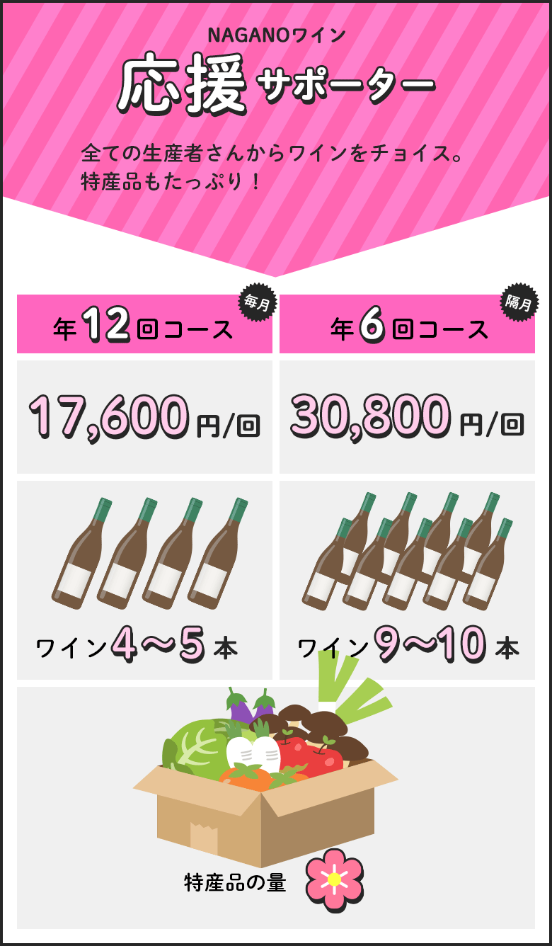 応援サポーター - 年12回 (毎月) コース  17,600円 / 年6回 (隔月) コース 30,800円