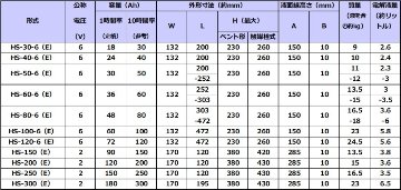 HS-60-6E触媒栓付 【古河電池】据置鉛蓄電池HS形（バッテリー） 6V 60Ahの画像