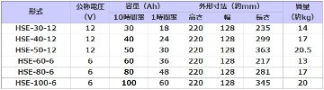 HSE-60-6【古河電池】制御弁式据置鉛蓄電池（バッテリー） 6V 60Ahの画像