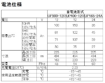 UP165-24A【エナジーウィズ】（昭和電工・日立化成・新神戸）24V150Ah/10hrの画像