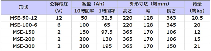 MSE-50-12【古河電池】制御弁式据置鉛蓄電池（バッテリー） 12V 50Ahの画像