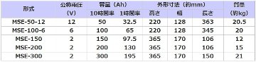 MSE-50-12【古河電池】制御弁式据置鉛蓄電池（バッテリー） 12V 50Ahの画像