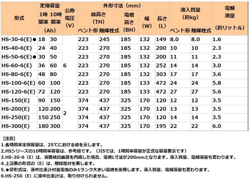 HS-30-6E触媒栓付 【GSユアサ】据置鉛蓄電池HS形（バッテリー） 6V 30Ahの画像