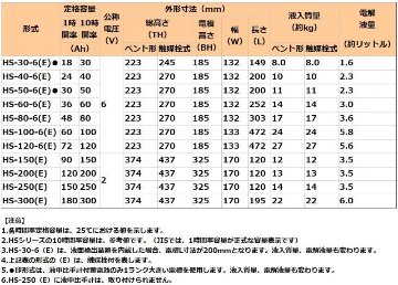 HS-30-6E触媒栓付 【GSユアサ】据置鉛蓄電池HS形（バッテリー） 6V 30Ahの画像