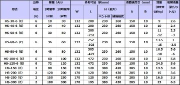 HS-30-6E触媒栓付 【古河電池】据置鉛蓄電池HS形（バッテリー） 6V 30Ahの画像