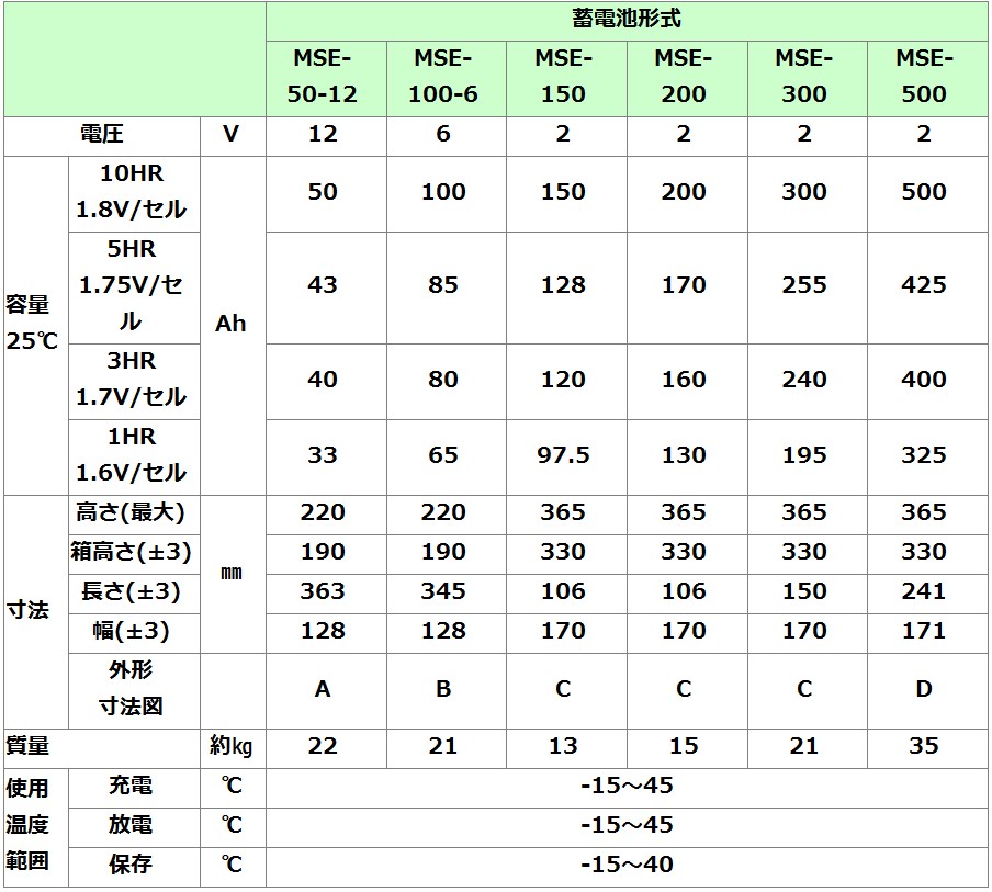 MSE-50-12【エナジーウィズ】制御弁式据置鉛蓄電池（バッテリー） 12V 50Ahの画像