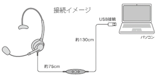 エンタープライズ USBヘッドセット片耳タイプ画像