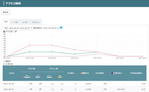 アクセス解析の画像