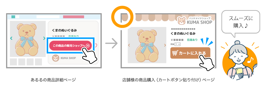 あるるからの購入率UP！　[この商品の販売ショップへ]ボタンのリンク先を設定の画像