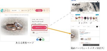 【創作品モールあるる】購入率UP！　[お店に行く]ボタンのリンク先を設定の画像