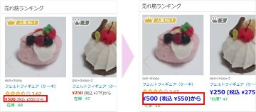 ヘッダメニューやカテゴリ、商品ピックアップのスタイル(CSS)の画像
