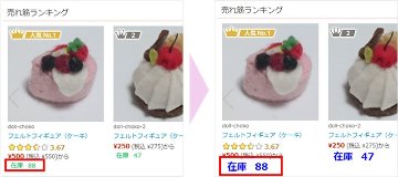 ヘッダメニューやカテゴリ、商品ピックアップのスタイル(CSS)の画像
