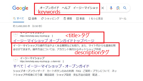 SEO設定(titleタグやkeywords、descriptionの埋め込み方法)の画像