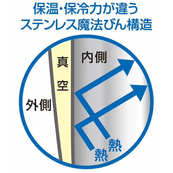 サーモス　真空断熱タンブラー JCY-320の画像